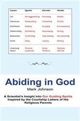 Book cover of Abiding in God by Unknown