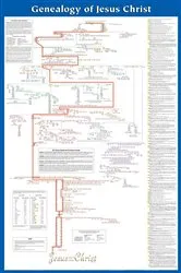 Book cover of Genealogy of Jesus Christ Wall Chart by Rose Publishing