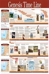 Book cover of Genesis Time Line Wall Chart by RW Research