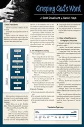 Book cover of Grasping God's Word Laminated Sheet by J. Scott Duvall