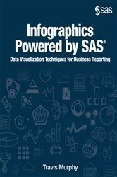 Book cover of Infographics Powered by SAS by Travis Murphy