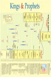 Book cover of Kings and Prophets Wall Chart by Rose Publishing