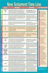 Book cover of New Testament Time Line Wall Chart by Rose Publishing