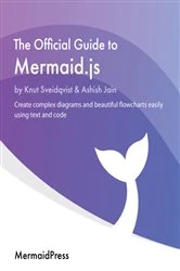 Book cover of The Official Guide to Mermaid.js by Knut Sveidqvist