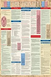 Book cover of The Trinity Wall Chart by Unknown